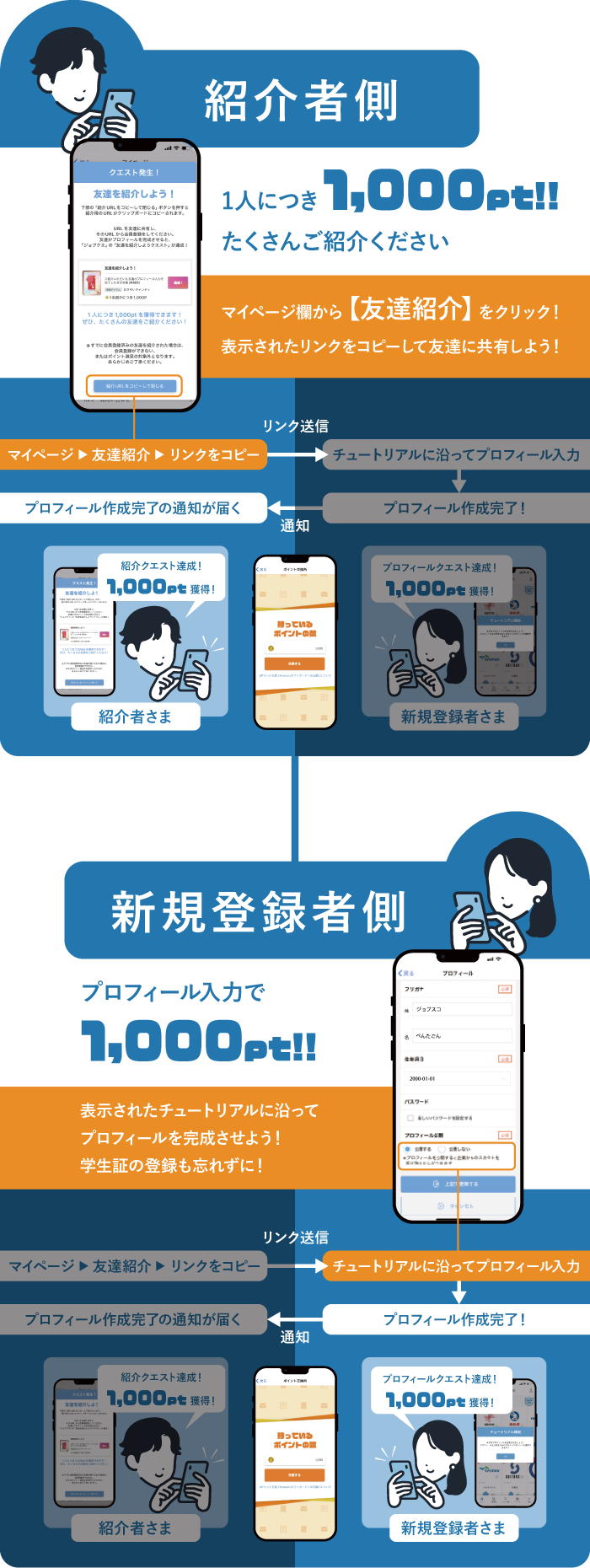 紹介者側:マイページ欄から【 友達紹介 】をクリック!表示されたリンクをコピーして友達に共有しよう!